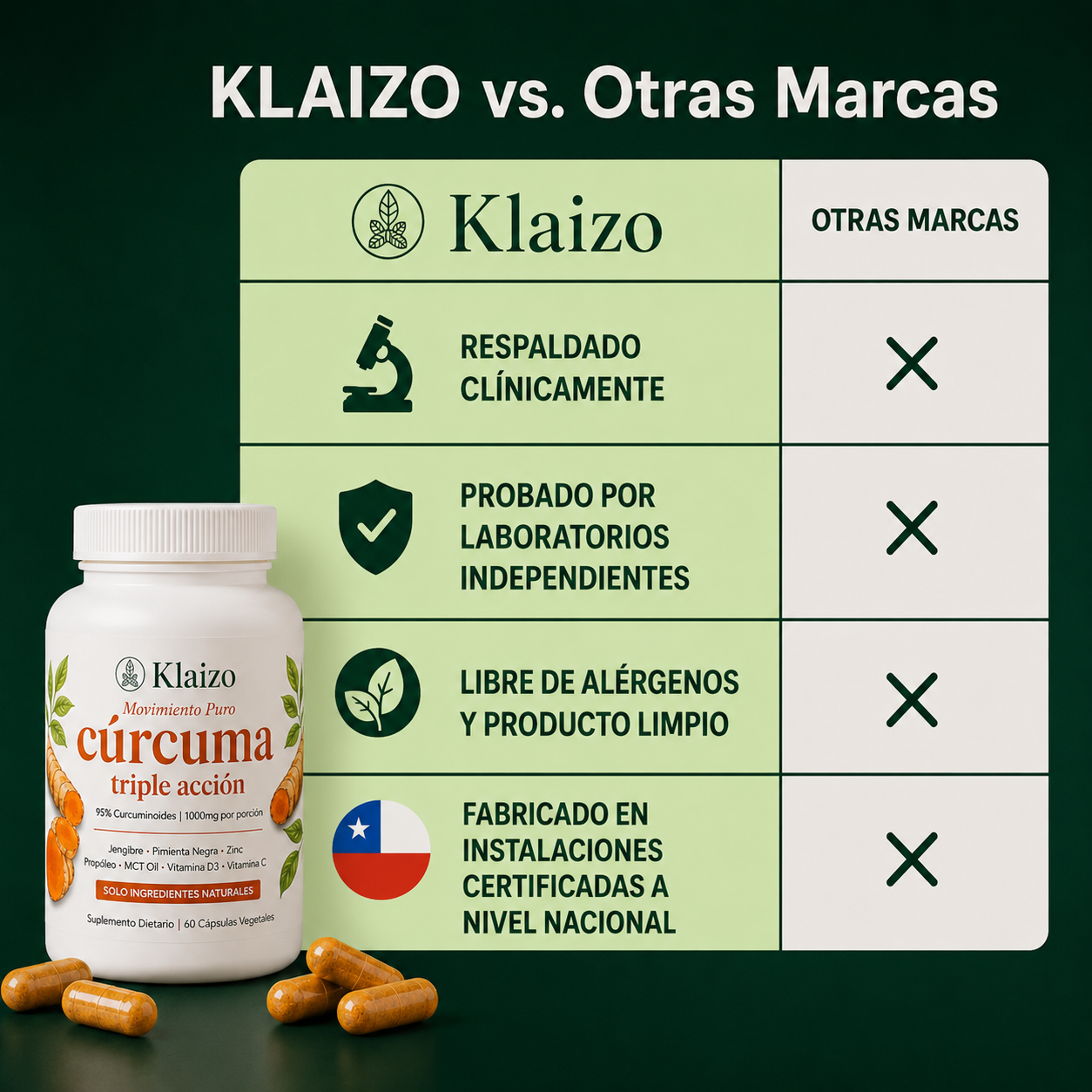 Cápsulas de Cúrcuma - Triple Acción Antiinflamatoria