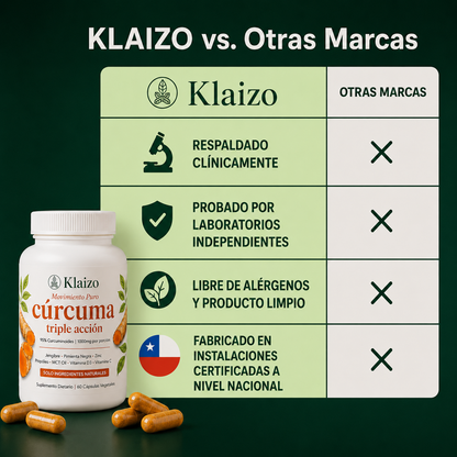 Cápsulas de Cúrcuma - Triple Acción Antiinflamatoria