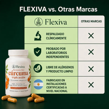 Cápsulas Premium de Triple Acción Antiinflamatoria